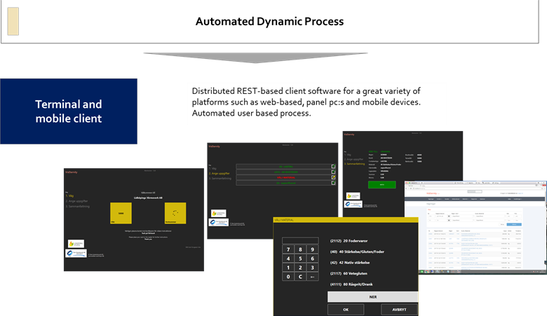 Automated-dynamic-process-4.png